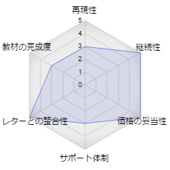 評価4