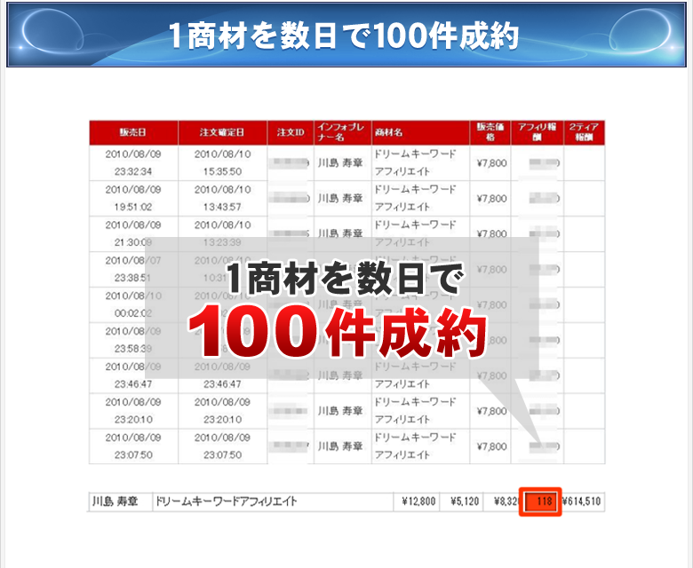 【PMS】楽天アフィリエイトスタートパッケージ