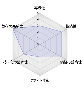 評価3.5