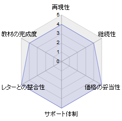 評価4.5