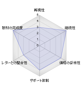 評価4