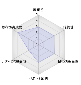 評価4.5