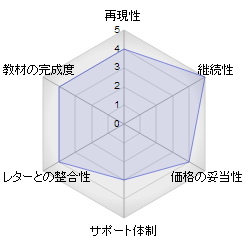 評価4