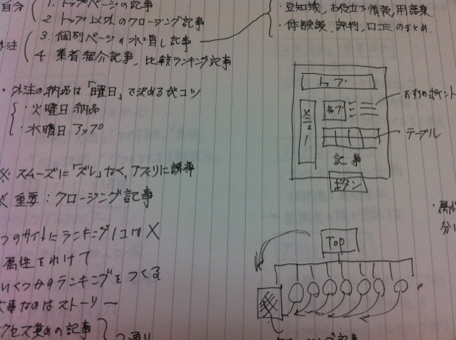 小林メモ