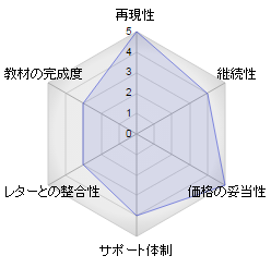 評価4