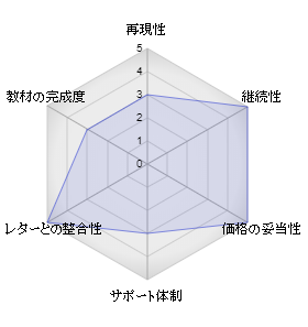 評価4