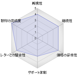 評価4