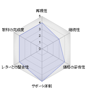 評価4